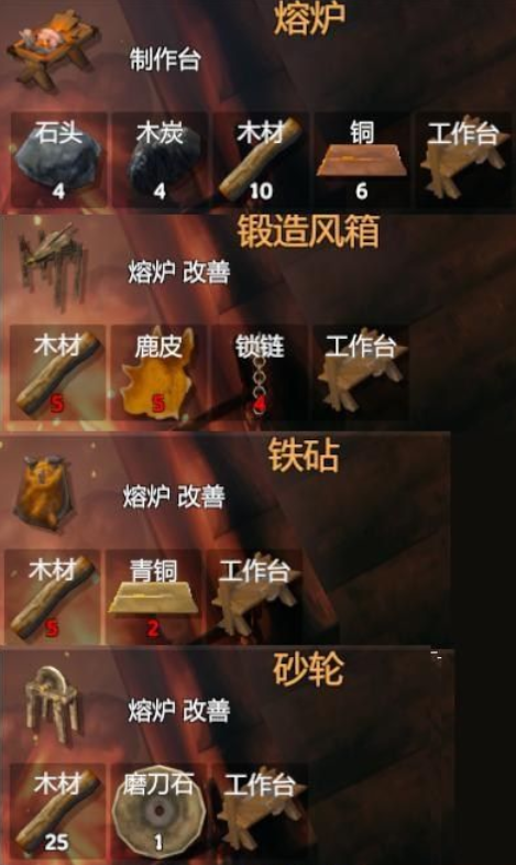 valheim英灵神殿工作台及熔炉升级材料有哪些
