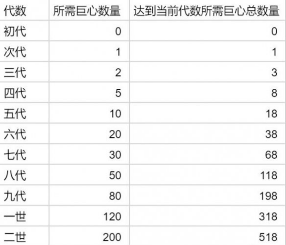 提灯与地下城兔吉拉进化材料获取方式一览