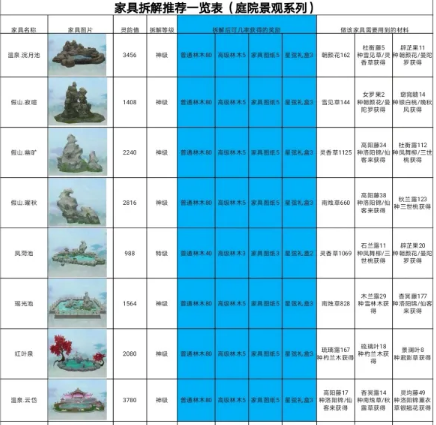 《诛仙》如何快速制作出新家具