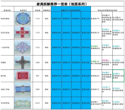 《诛仙》如何快速制作出新家具