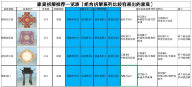 《诛仙》如何快速制作出新家具