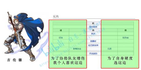 天地劫手游全角色五内路线推荐合集