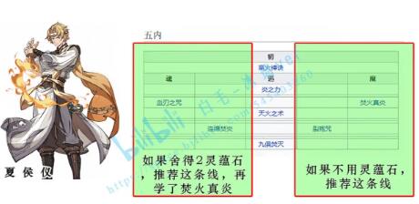 天地劫手游全角色五内路线推荐合集