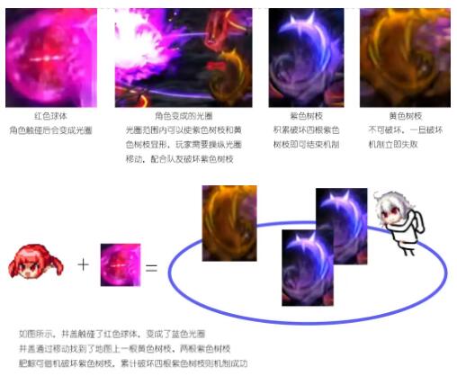 DNF黑鸦之境副本机制详解及打法攻略大全