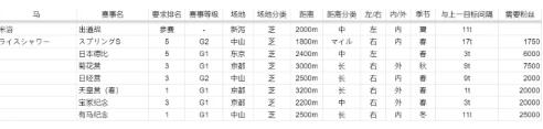 赛马娘米浴长距离先行详细培养攻略