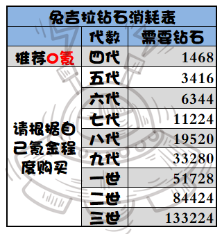 提灯与地下城宠物进化及觉醒消耗材料一览