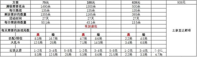 lol小蜜蜂宝典满级肝度怎么样