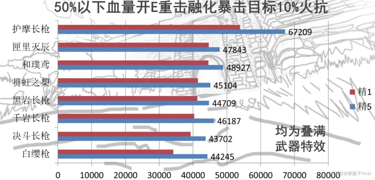 原神手游胡桃武器推荐 胡桃用什么武器好