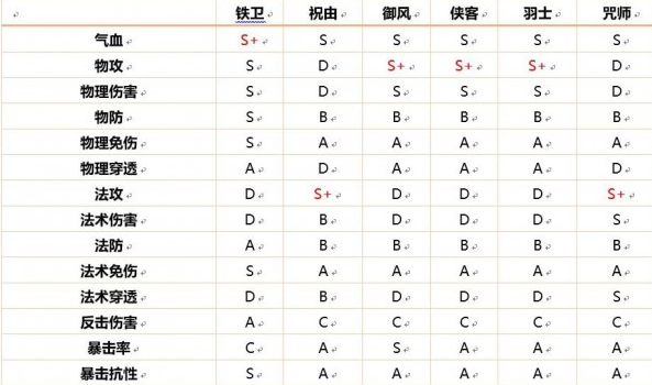 《碧蓝航线》防空炮怎么搭配