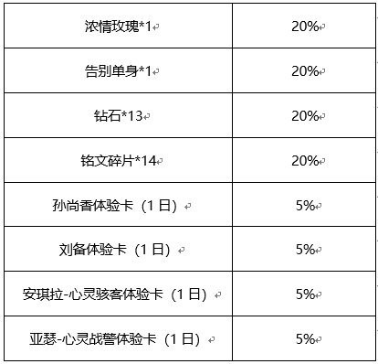 《王者荣耀》心动纸飞机活动