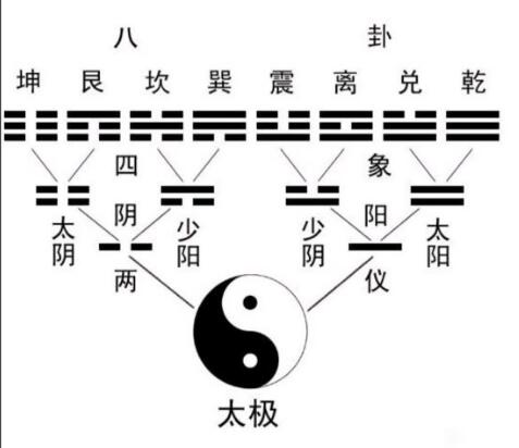 奥拉星手游三皇圣祖伏羲打法攻略