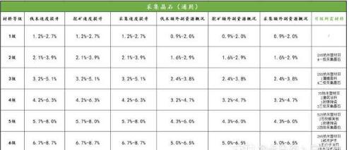 《明日之后》第三季晶石装备进阶提升大全