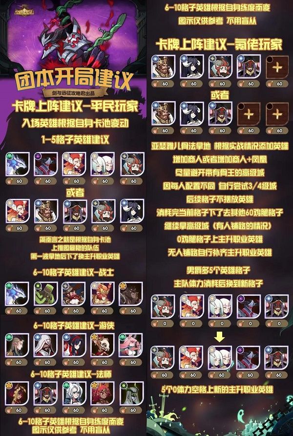 《剑与远征》梦魇恐魔打法攻略
