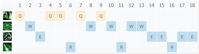 英雄联盟11.5锐雯如何出装?
