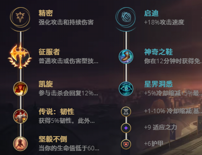 英雄联盟11.5锐雯如何出装?
