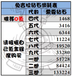 《提灯与地下城》兔子九代价格一览