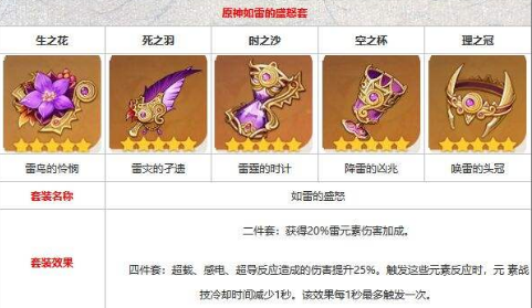 《原神》如雷的盛怒几级可以打