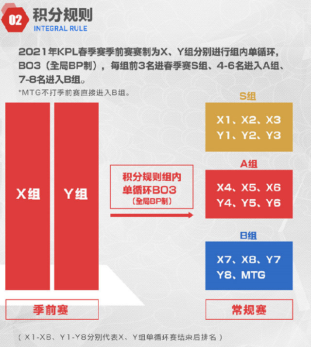 2021KPL职业联赛春季赛赛事专题