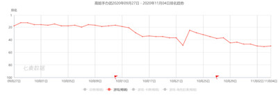 手握“新战略”，恺英破局而归！