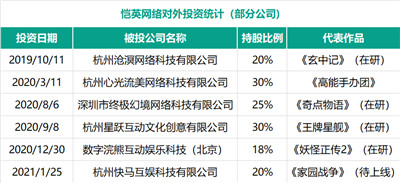 手握“新战略”，恺英破局而归！