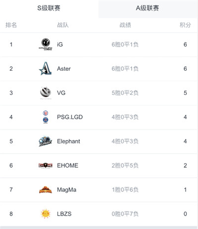 尘埃落定！中国军团集合完毕，虎牙独播新加坡Major蓄势待发