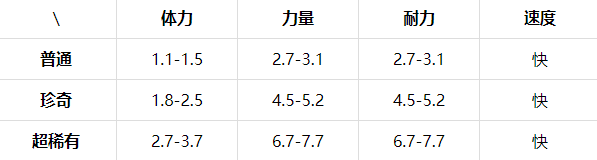 《提灯与地下城》山岭巨人值得培养吗