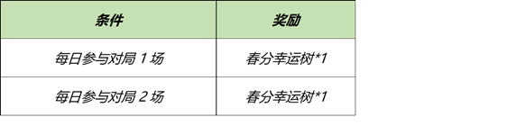 《王者荣耀》丰年春分至活动