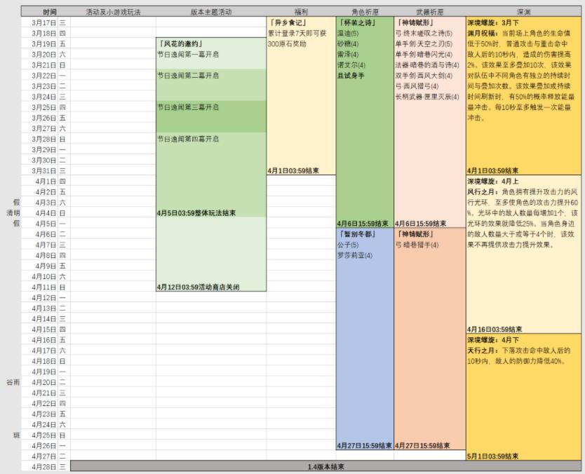 原神1.4风花节全部奖励有哪些