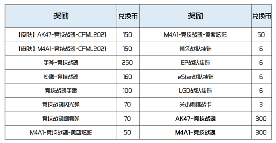 CF手游竞技战魂夺宝多少钱抽完
