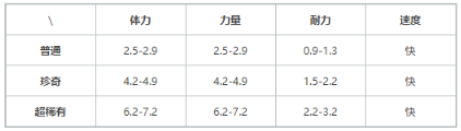 《提灯与地下城》毛叶虫怎么样