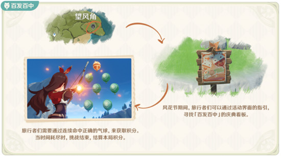原神百发百中活动玩法介绍