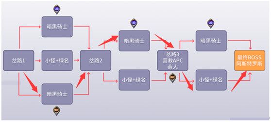 DNF黑鸦之境副本机制介绍 DNF黑鸦之境副本路线图