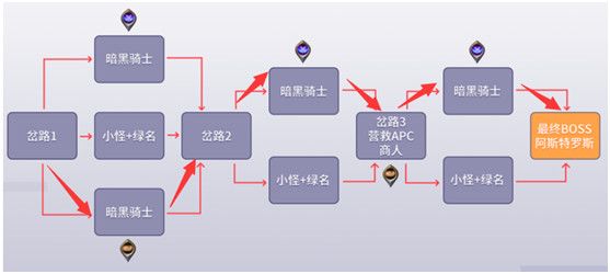 DNF黑鸦之境副本机制介绍 DNF黑鸦之境副本路线图