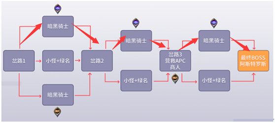 DNF黑鸦之境副本机制介绍 DNF黑鸦之境副本路线图