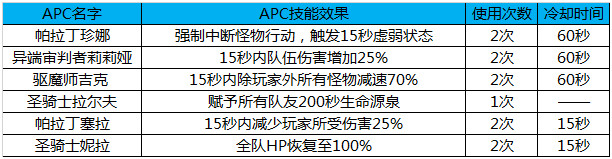DNF黑鸦之境副本机制介绍 DNF黑鸦之境副本路线图