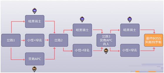 DNF黑鸦之境副本机制介绍 DNF黑鸦之境副本路线图