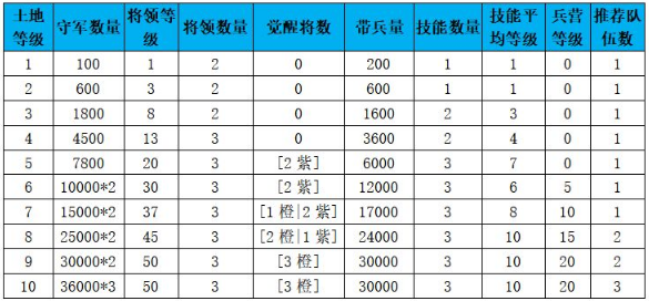 《征服与霸业》新手开荒攻略