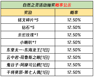 《王者荣耀》自然之灵拼图活动