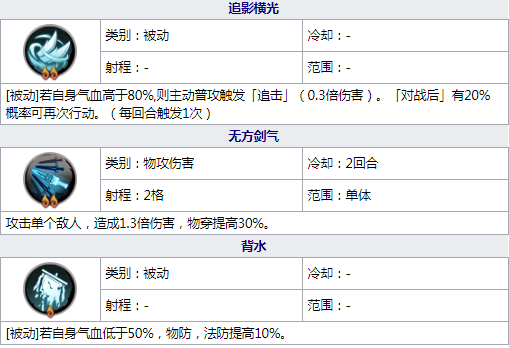 《天地劫：幽城再临》应奉仁五内加点攻略