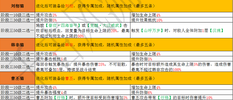 忘川风华录名士猫技能属性大全
