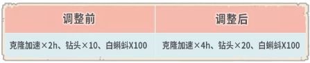 《最强蜗牛》2021年3月26日更新公告