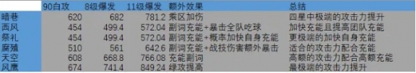 超能街机5