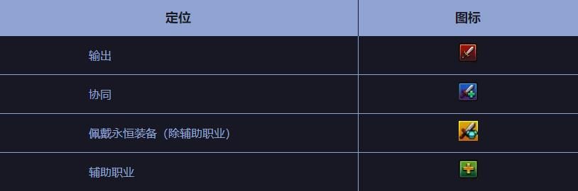 DNF黑鸦之境怎么快速组队 DNF黑鸦之境快速组队方法