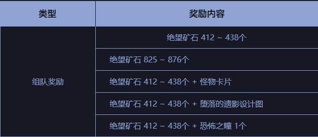 DNF黑鸦之境讨伐地下城通关奖励是什么 DNF黑鸦之境讨伐通关地下城奖励介绍