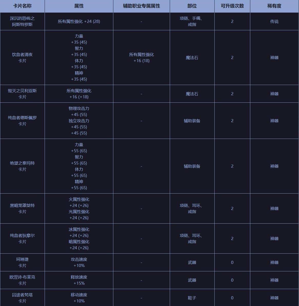 DNF黑鸦之境讨伐地下城通关奖励是什么 DNF黑鸦之境讨伐通关地下城奖励介绍