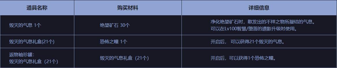 DNF黑鸦之境讨伐地下城通关奖励是什么 DNF黑鸦之境讨伐通关地下城奖励介绍