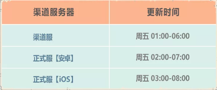 《最强蜗牛》2021年3月26日更新公告