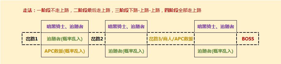 DNF黑鸦之境路线怎么选择 DNF黑鸦之境路线选择攻略