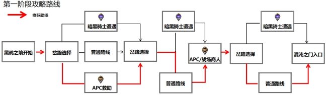 DNF黑鸦之境路线怎么选择 DNF黑鸦之境路线选择攻略