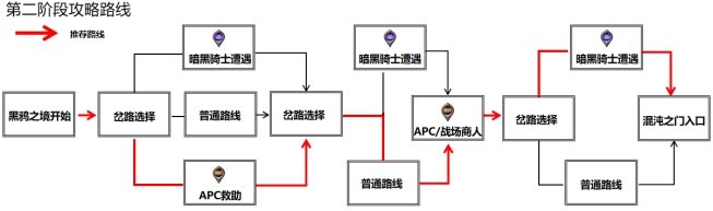 DNF黑鸦之境路线怎么选择 DNF黑鸦之境路线选择攻略